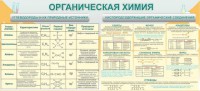 Стенд "Органическая химия" - fgospostavki.ru - Южно-Сахалинск