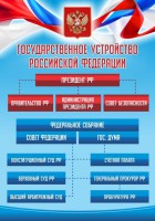 Стенд "Государственное устройство Российской Федерации" Вариант 1 - fgospostavki.ru - Южно-Сахалинск