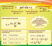Стенд "Квадратный трехчлен" - fgospostavki.ru - Южно-Сахалинск