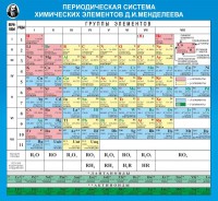Стенд "Периодическая система химических элементов Д.И. Менделеева" - fgospostavki.ru - Южно-Сахалинск