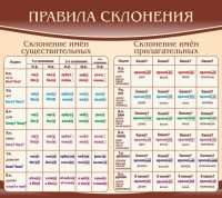 Стенд "Правила склонения" - fgospostavki.ru - Южно-Сахалинск