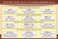 Стенд "Прямая речь и слова автора" - fgospostavki.ru - Южно-Сахалинск
