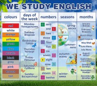 Стенд "We study english" - fgospostavki.ru - Южно-Сахалинск