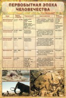 Стенд "Первобытная эпоха человечества" - fgospostavki.ru - Южно-Сахалинск