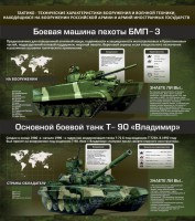 Стенд "Тактико-технические характеристики вооружения и военной техники" - fgospostavki.ru - Южно-Сахалинск