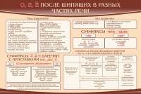 Стенд "о, е, ё, после шипящих в разных частях речи" - fgospostavki.ru - Южно-Сахалинск