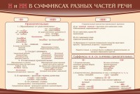 Стенд ""н" и "нн" в суффиксах разных частей речи" - fgospostavki.ru - Южно-Сахалинск