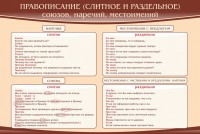 Стенд "Правописание союзов наречий местоимений" - fgospostavki.ru - Южно-Сахалинск