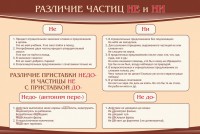 Стенд "Различие частиц "не" и "ни"" - fgospostavki.ru - Южно-Сахалинск