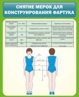 Стенд "Снятие мерок для конструирования фартука" - fgospostavki.ru - Южно-Сахалинск