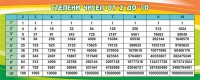 Стенд "Степени чисел от 2 до 10" - fgospostavki.ru - Южно-Сахалинск