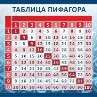Стенд "Таблица Пифагора" Вариант 1 - fgospostavki.ru - Южно-Сахалинск