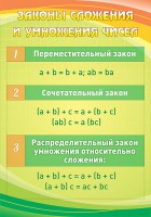 Стенд "Законы сложения и умножения чисел" - fgospostavki.ru - Южно-Сахалинск