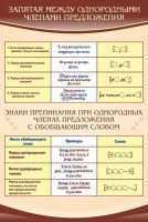 Стенд "Запятая между однородными членами предложения" - fgospostavki.ru - Южно-Сахалинск