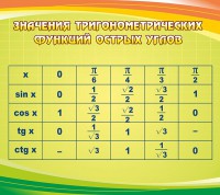 Стенд "Значения тригонометрических функций острых углов" - fgospostavki.ru - Южно-Сахалинск