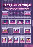 Комплект таблиц. Информатика и ИКТ 5-7 классы. - fgospostavki.ru - Южно-Сахалинск