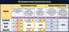 Стенд "Склонение имен прилагательных" - fgospostavki.ru - Южно-Сахалинск