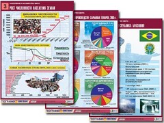 Комплект таблиц "Население и хозяйство мира" (16 таблиц, А1, ламинированные) - fgospostavki.ru - Южно-Сахалинск