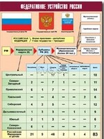 Таблица демонстрационная "Федеративное устройство России" (винил 70*100) - fgospostavki.ru - Южно-Сахалинск