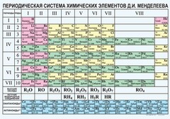 Периодическая  система химических элементов Д.И.Менделеева - fgospostavki.ru - Южно-Сахалинск