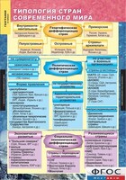 Комплект карт. География. Экономическая и социальная география мира. 10 класс. - fgospostavki.ru - Южно-Сахалинск