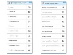 Комплект карточек (10)  "Обучающий калейдоскоп. Умножение на 3, 4 и 6" - fgospostavki.ru - Южно-Сахалинск
