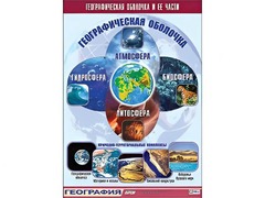 Таблица демонстрационная "Географическая оболочка и ее части" (винил 70*100) - fgospostavki.ru - Южно-Сахалинск