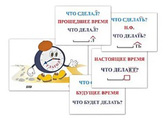 Модель-аппликация "Неопределенная форма глагола. Три времени глагола" (лам.) - fgospostavki.ru - Южно-Сахалинск
