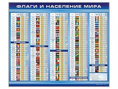Стенд "Флаги и население мира" - fgospostavki.ru - Южно-Сахалинск