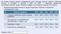 Интерактивные курсы. География 9 класс . Базовый. - fgospostavki.ru - Южно-Сахалинск