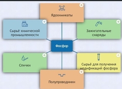 Интерактивные курсы. Химия 9 класс. Базовый. - fgospostavki.ru - Южно-Сахалинск