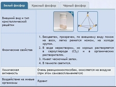 Интерактивные курсы. Химия 9 класс. Расширенный. - fgospostavki.ru - Южно-Сахалинск