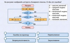 Интерактивные курсы. Информатика 9 класс . Базовый. - fgospostavki.ru - Южно-Сахалинск