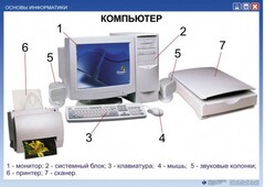 Комплект таблиц. Основы информатики - fgospostavki.ru - Южно-Сахалинск