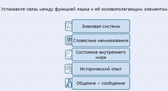 Интерактивные курсы. Русский язык 7 класс . Базовый. - fgospostavki.ru - Южно-Сахалинск