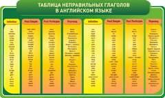 Стенд "Таблица неправильных глаголов в английском языке" - fgospostavki.ru - Южно-Сахалинск