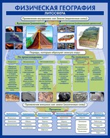Стенд "Физическая география. Литосфера" Вариант 2 - fgospostavki.ru - Южно-Сахалинск
