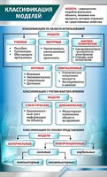 Стенд "Классификация моделей" - fgospostavki.ru - Южно-Сахалинск