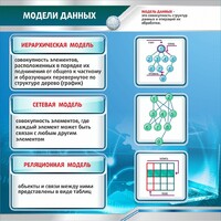 Стенд "Модели данных" - fgospostavki.ru - Южно-Сахалинск