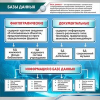 Стенд "Базы данных" - fgospostavki.ru - Южно-Сахалинск