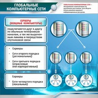 Стенд "Глобальные компьютерные сети" - fgospostavki.ru - Южно-Сахалинск