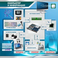 Стенд "Компьютер и информация" - fgospostavki.ru - Южно-Сахалинск