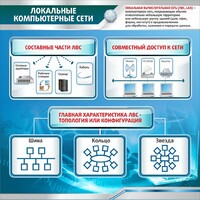 Стенд "Локальные компьютерные сети" - fgospostavki.ru - Южно-Сахалинск