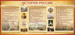 Стенд "История России" Вариант 2 - fgospostavki.ru - Южно-Сахалинск