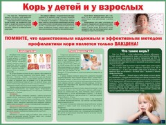Стенд "Корь у детей и взрослых" - fgospostavki.ru - Южно-Сахалинск