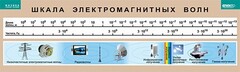 Таблица. Физика. Шкала электромагнитных волн. - fgospostavki.ru - Южно-Сахалинск