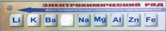 Справочно-информационный стенд (электронный, световой) "Электрохимический ряд напряжений металлов" - fgospostavki.ru - Южно-Сахалинск