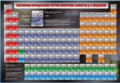 Стенд "Современная периодическая система химических элементов Д.И. Менделеева" - fgospostavki.ru - Южно-Сахалинск