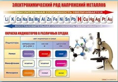 Стенд "Электрохимический ряд и окраска индикаторов в различных средах" - fgospostavki.ru - Южно-Сахалинск