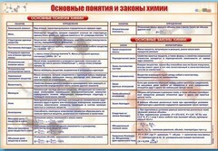 Стенд "Основные понятия и законы химии" - fgospostavki.ru - Южно-Сахалинск